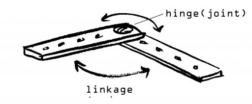 linkage